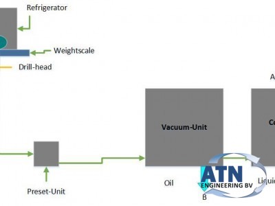 New download: Test Lay-out Refrigerator Recycling Machine